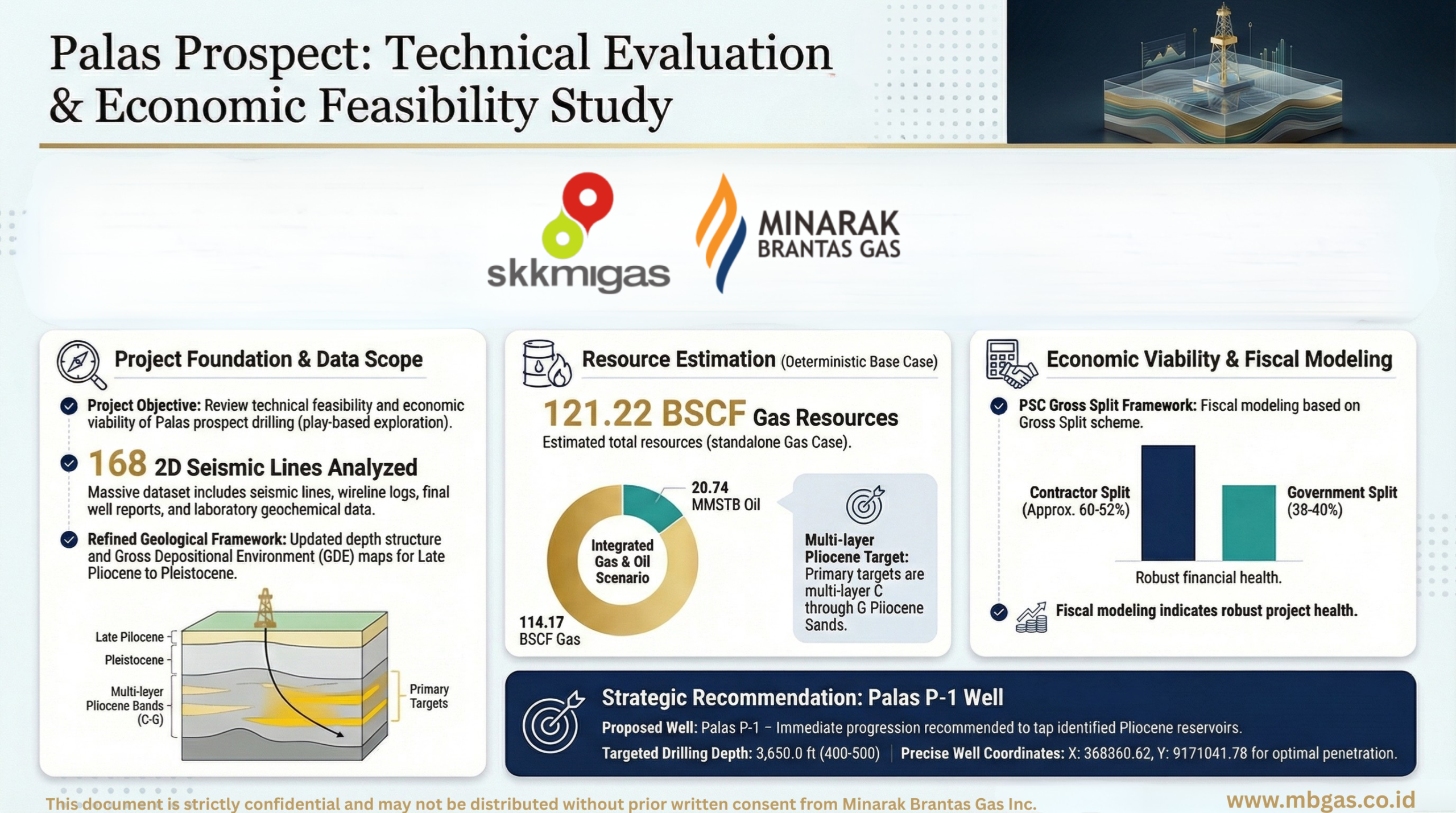 Palas-Onshore-Exploration-Prospect