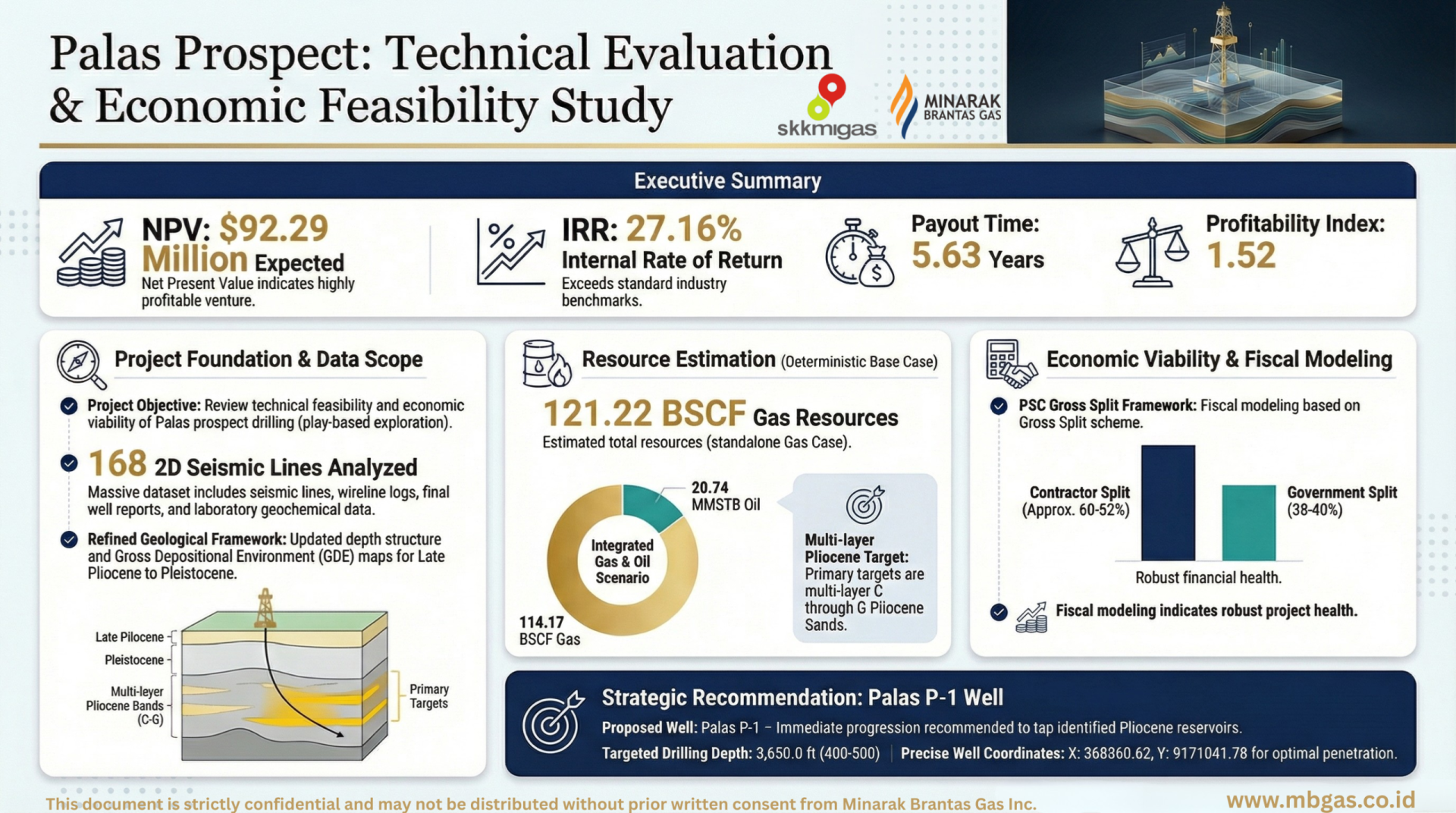 Palas-Exploration-Prospect-Onshore