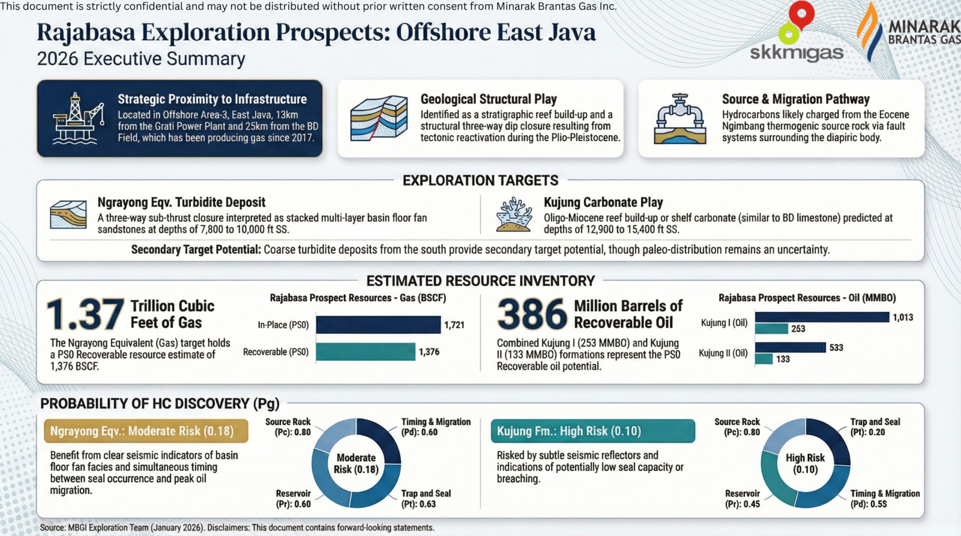 Rajabasa-Offshore-Exploration-Prospect