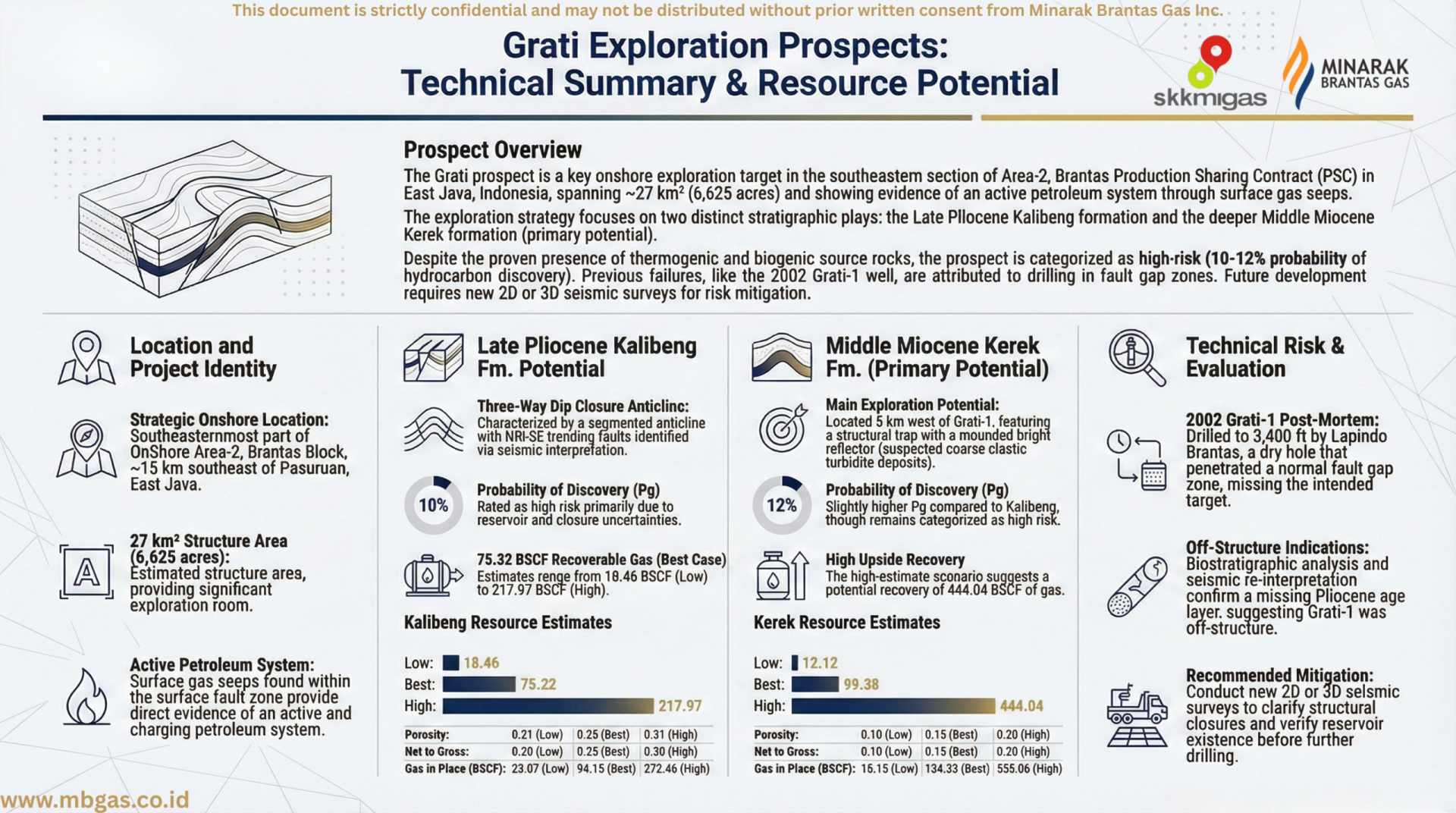 Grati-Exploration-Prospect