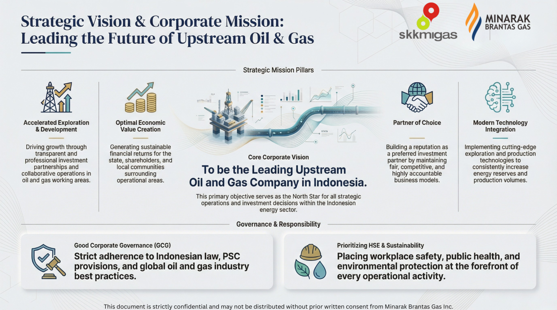 Vision-Mission-of-Minarak-Brantas-Gas-Inc